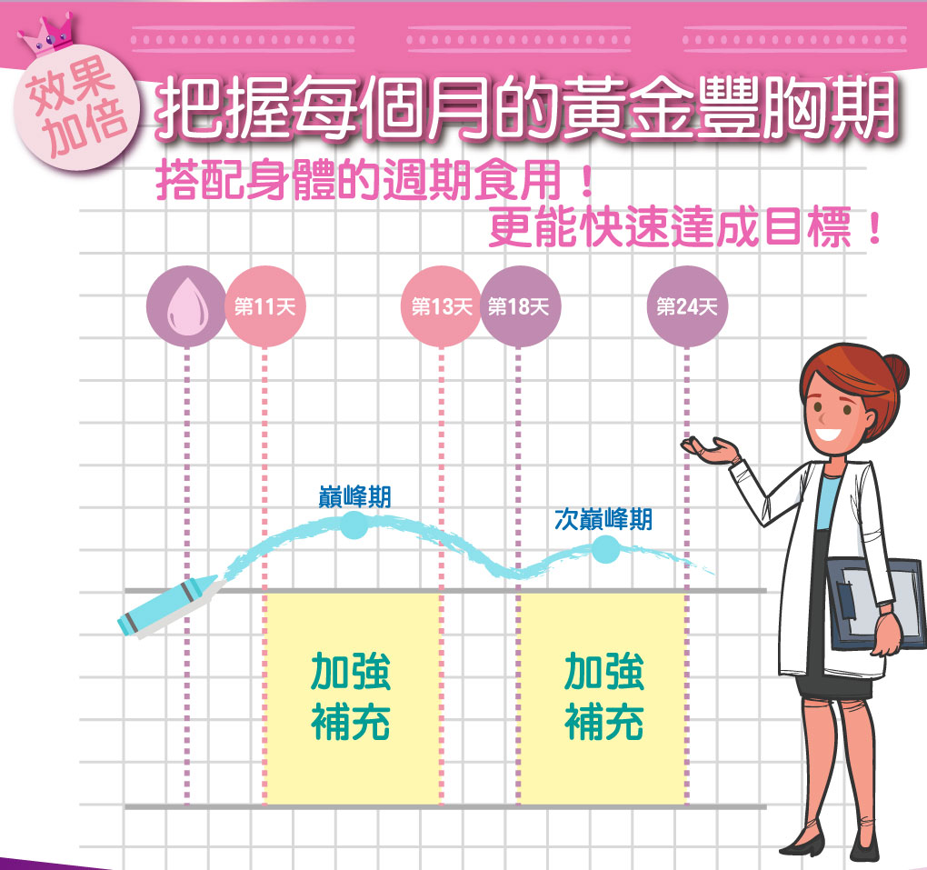 我愛簡單購 IEasyShopping 【DR.UP】乃至寶特濃第二代+青木瓜素食膠囊(6組)