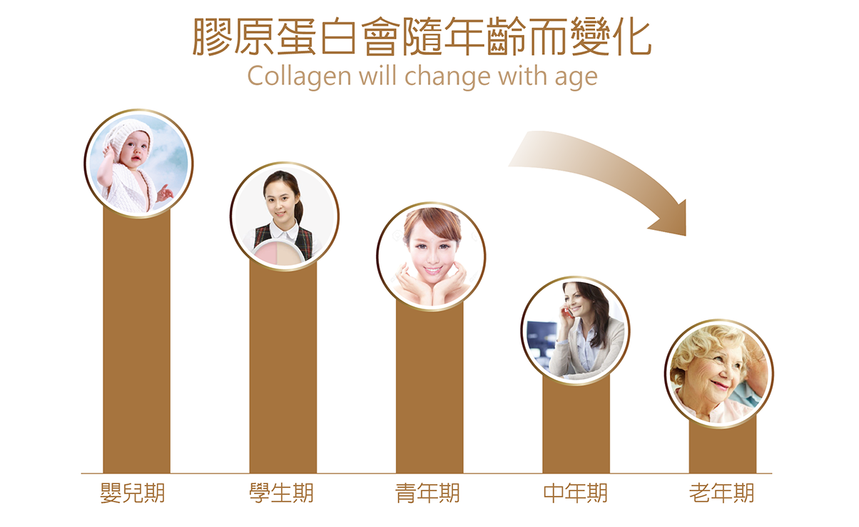 我愛簡單購 IEasyShopping 【Dr.Face】鑽透膠原蛋白美顏粉