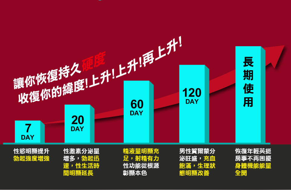 我愛簡單購 IEasyShopping 【DR.MAN】大男人補精精華(5送1)