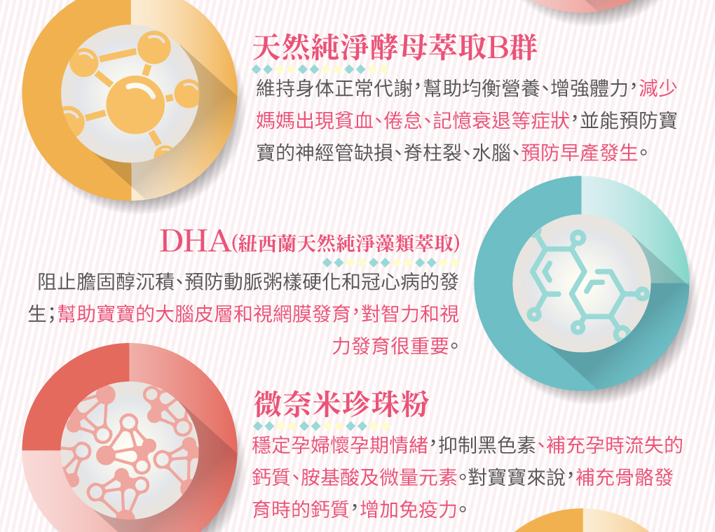 我愛簡單購 IEasyShopping 【達特漢司】韻媽咪美麗膠囊(5送1)