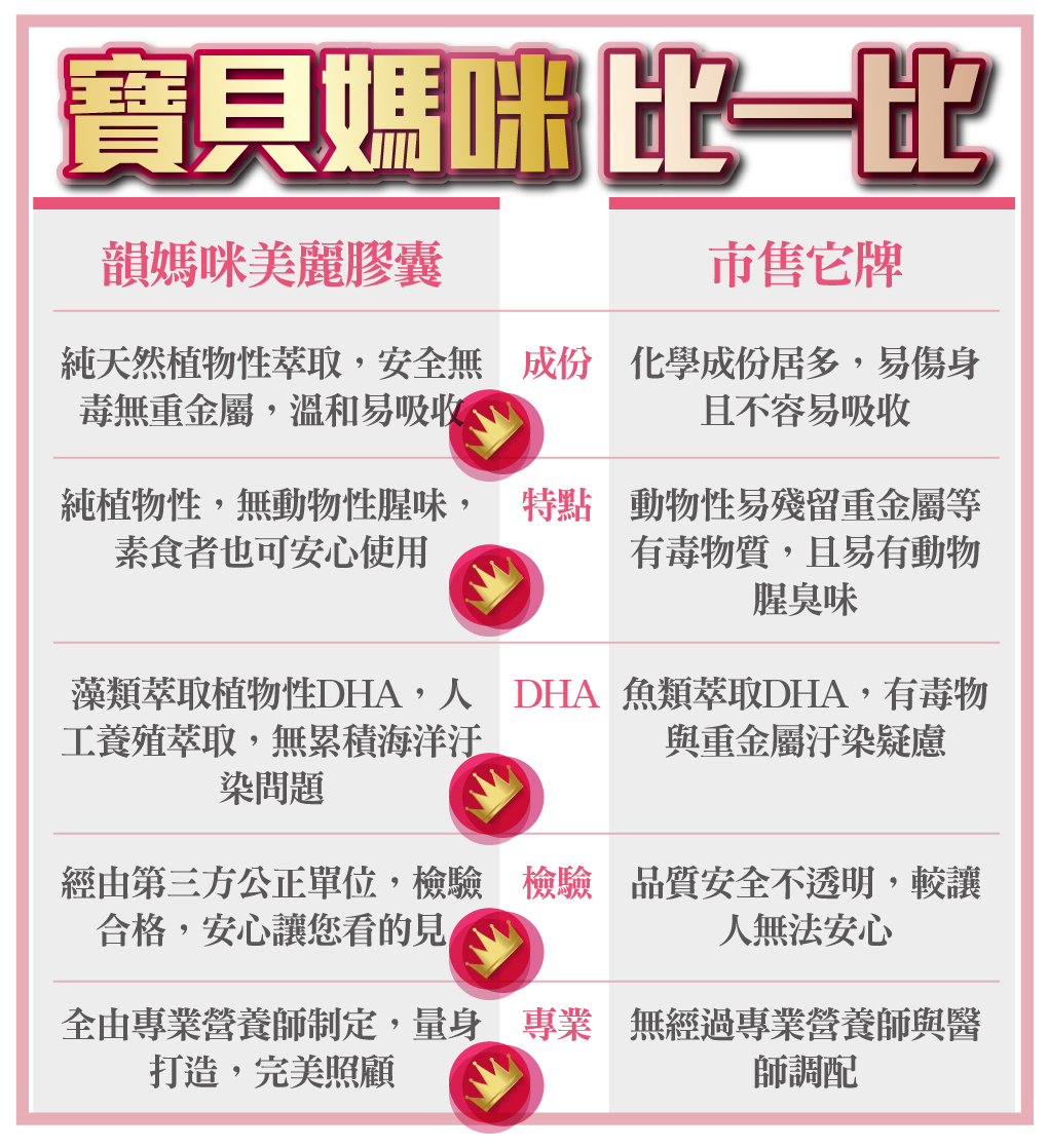 我愛簡單購 IEasyShopping 【達特漢司】韻媽咪美麗膠囊(5送1)