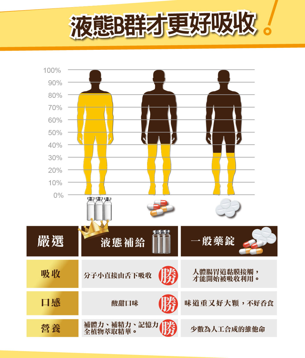 我愛簡單購 IEasyShopping 【達特漢司】疼愛家人B群補養液