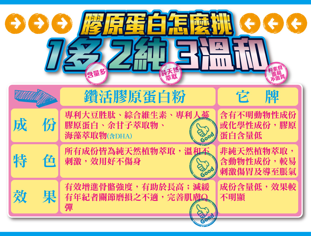 我愛簡單購 IEasyShopping 【GreenKey】鑽活膠原蛋白粉12盒