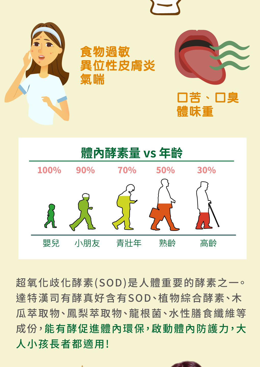 我愛簡單購 IEasyShopping 【達特漢司】有酵真好(6送1)