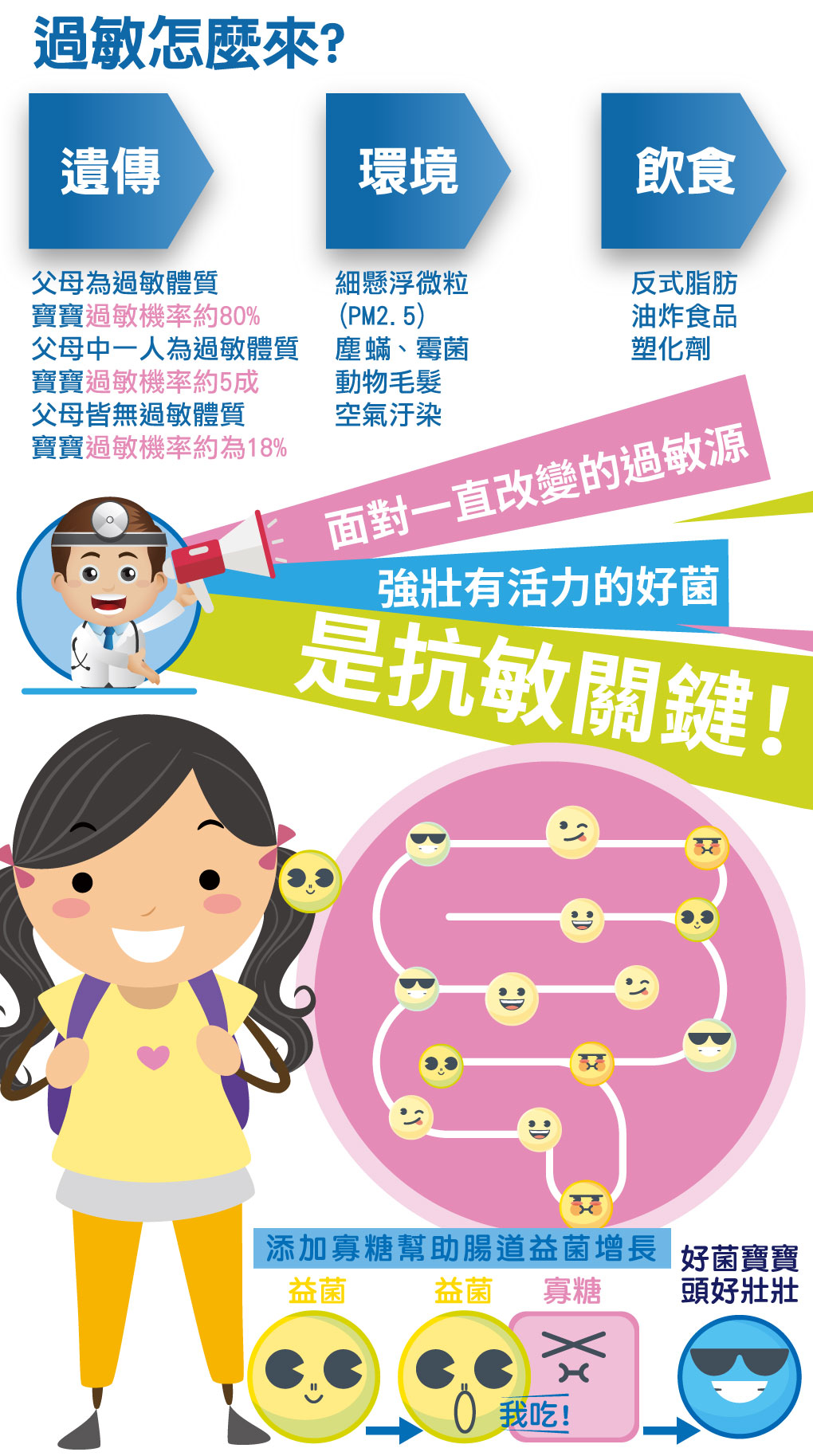 我愛簡單購 IEasyShopping 【歐萃OTREE】樂敏康益生菌