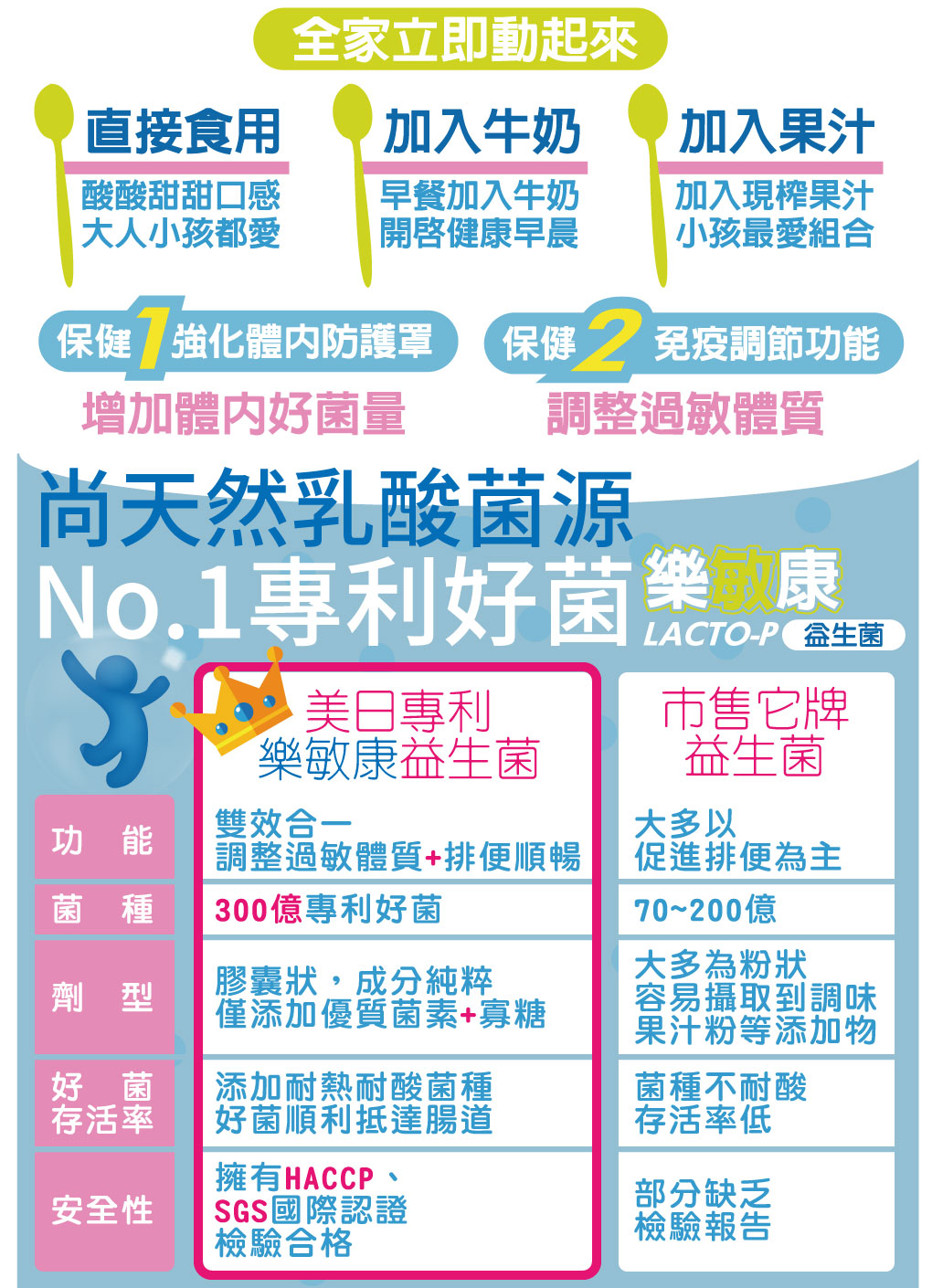 我愛簡單購 IEasyShopping 【歐萃OTREE】樂敏康益生菌