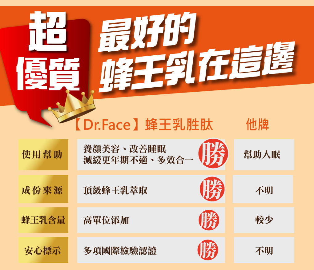 我愛簡單購 IEasyShopping 【Dr.Face】蜂王乳胜肽青春膠囊(買5送1)