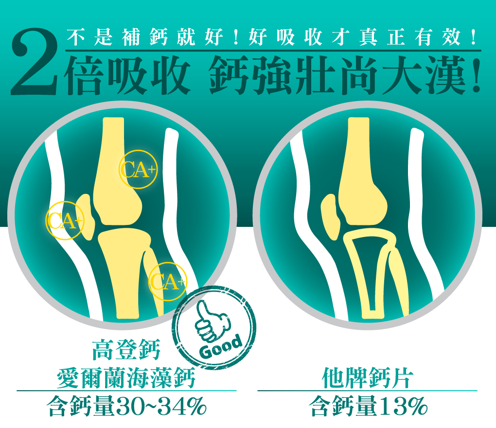 我愛簡單購 IEasyShopping 【達特漢司】第三代-高登鈣+膠原蛋白_2組