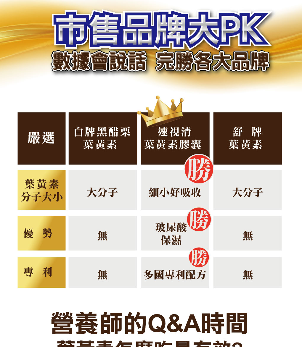 我愛簡單購 IEasyShopping 【達特漢司】速視清葉黃素膠囊