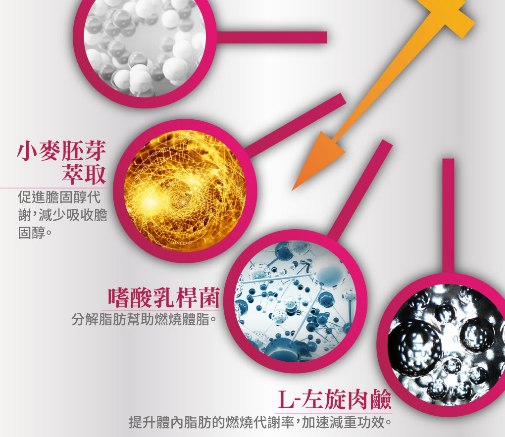 我愛簡單購 IEasyShopping 【SOSOLA】超燃素